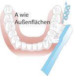 Putztechnik für Außenflächen